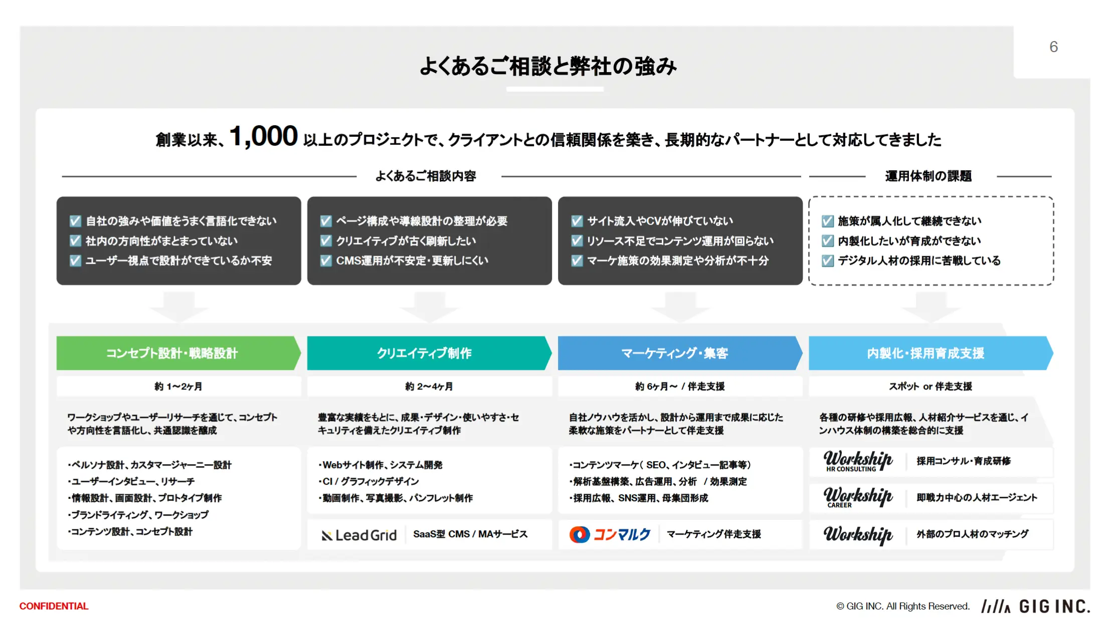 HRコンサルティング 総合サービス資料