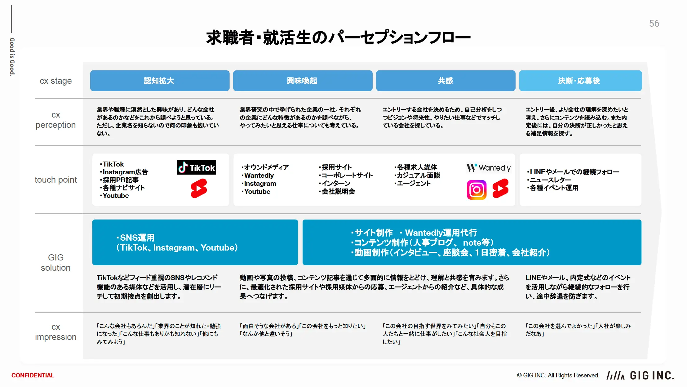 HRコンサルティング 総合サービス資料
