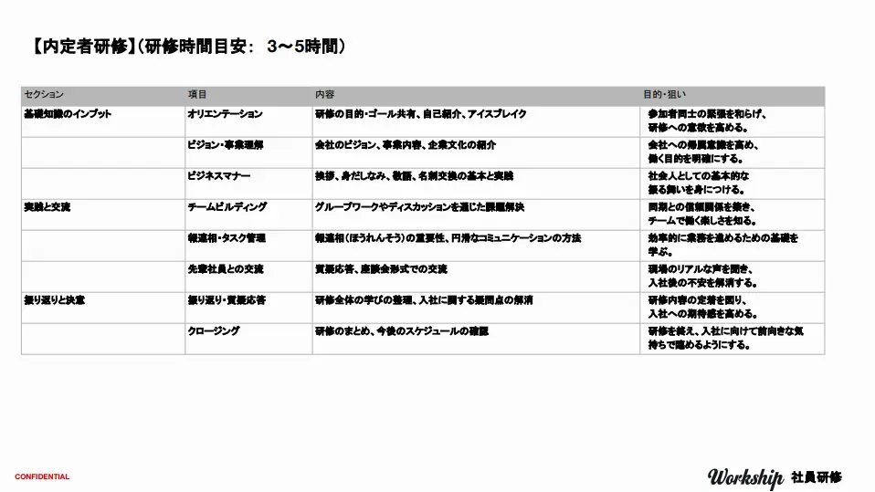 新入社員向け研修サービス資料