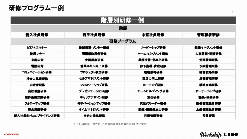 新入社員向け研修サービス資料