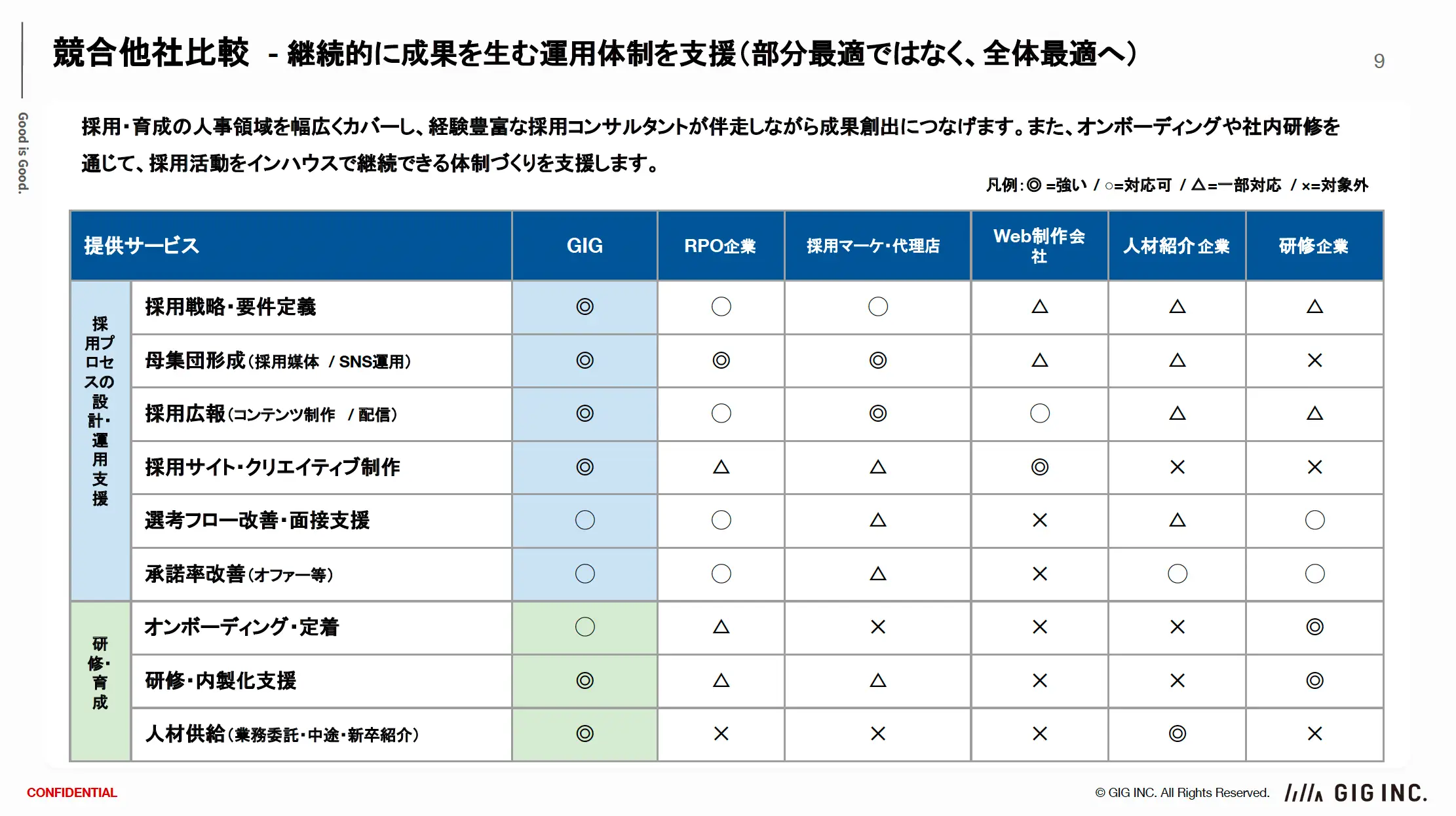 HRコンサルティング 総合サービス資料